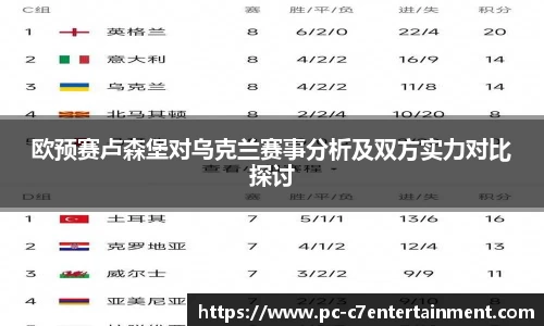欧预赛卢森堡对乌克兰赛事分析及双方实力对比探讨